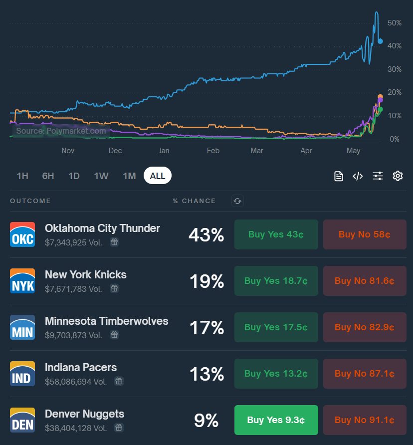 Live prediction chart